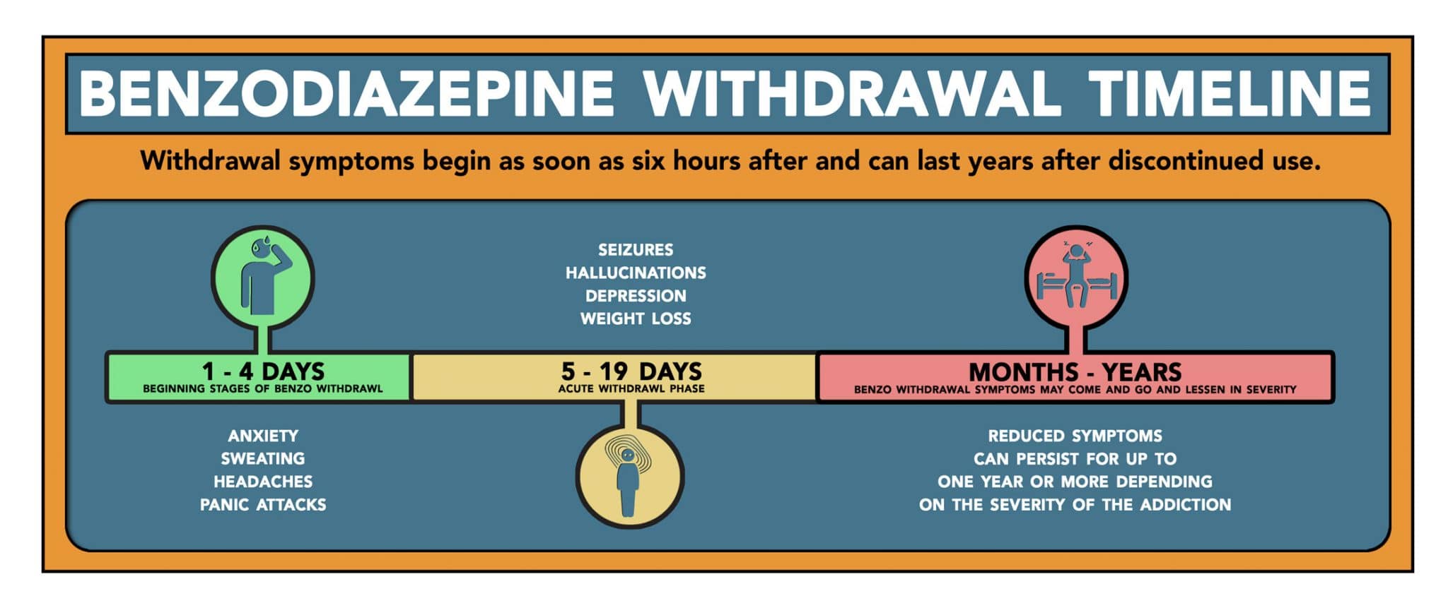Calendrier de sevrage des benzodiazépines, Symptômes et traitement
