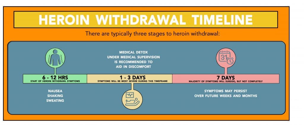 heroin-withdrawal-and-treatment-harmony-ridge-recovery-center