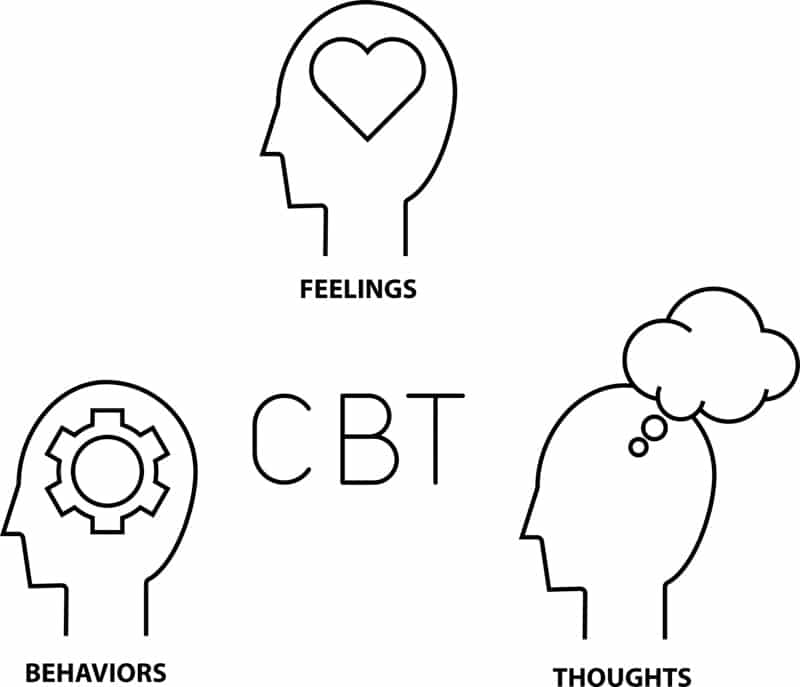 cognitive behavioral therapy near me
