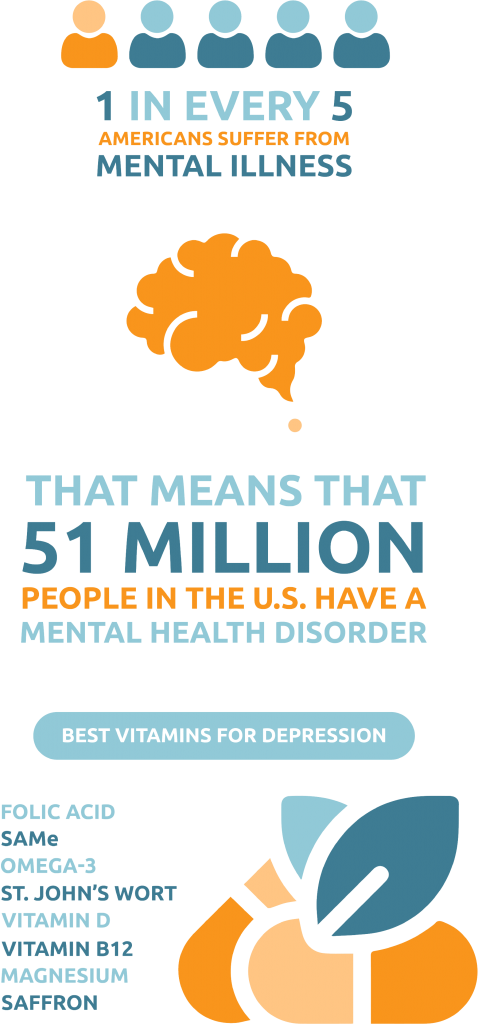 vitamins and supplements for depression