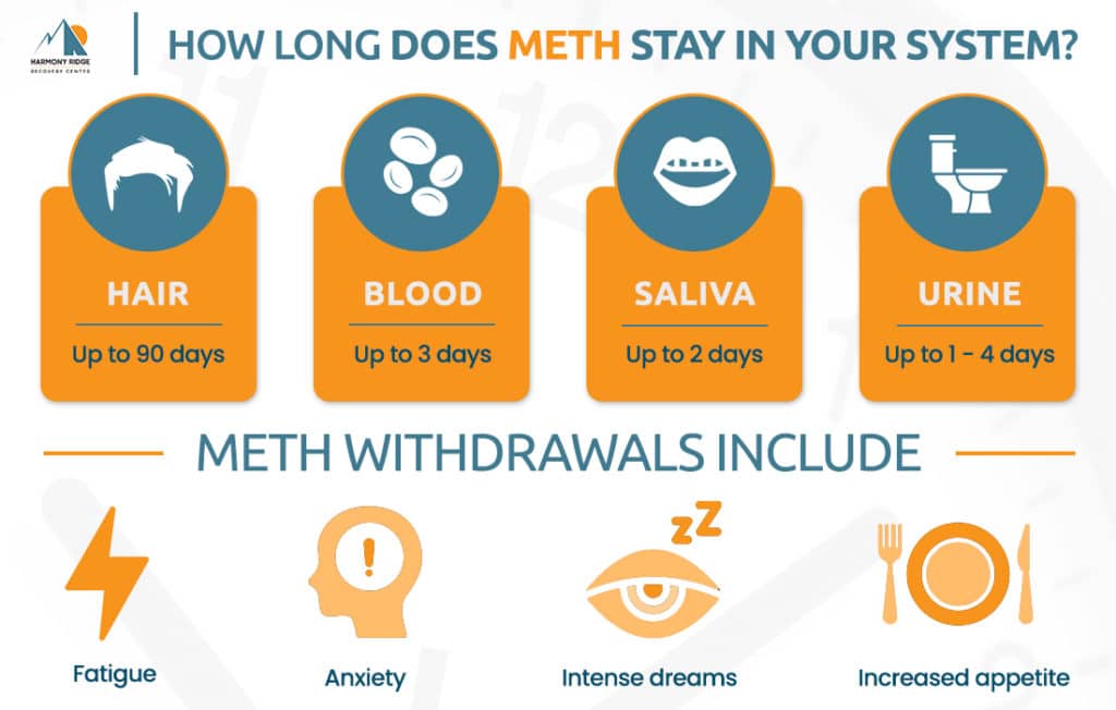 Slamming Meth Telegraph