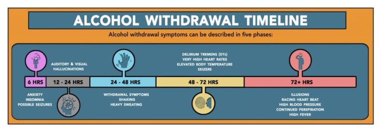 Alcohol Withdrawal and Treatment - Harmony Ridge Recovery Center