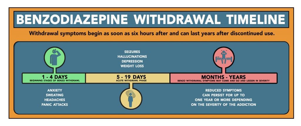 benzodiazepine-withdrawal-and-treatment